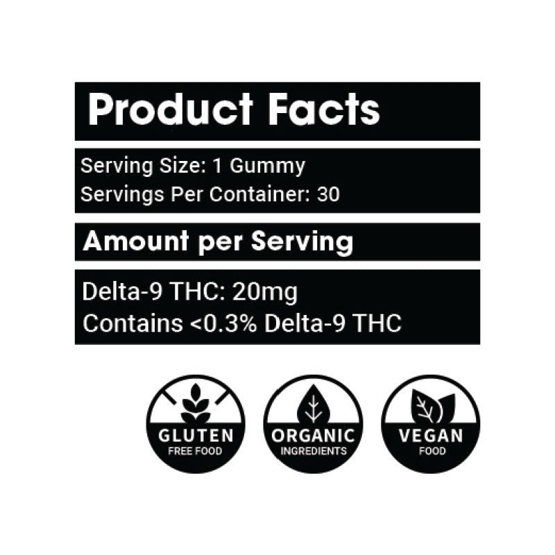 Rabbit Hole D9 Gummies Product Facts