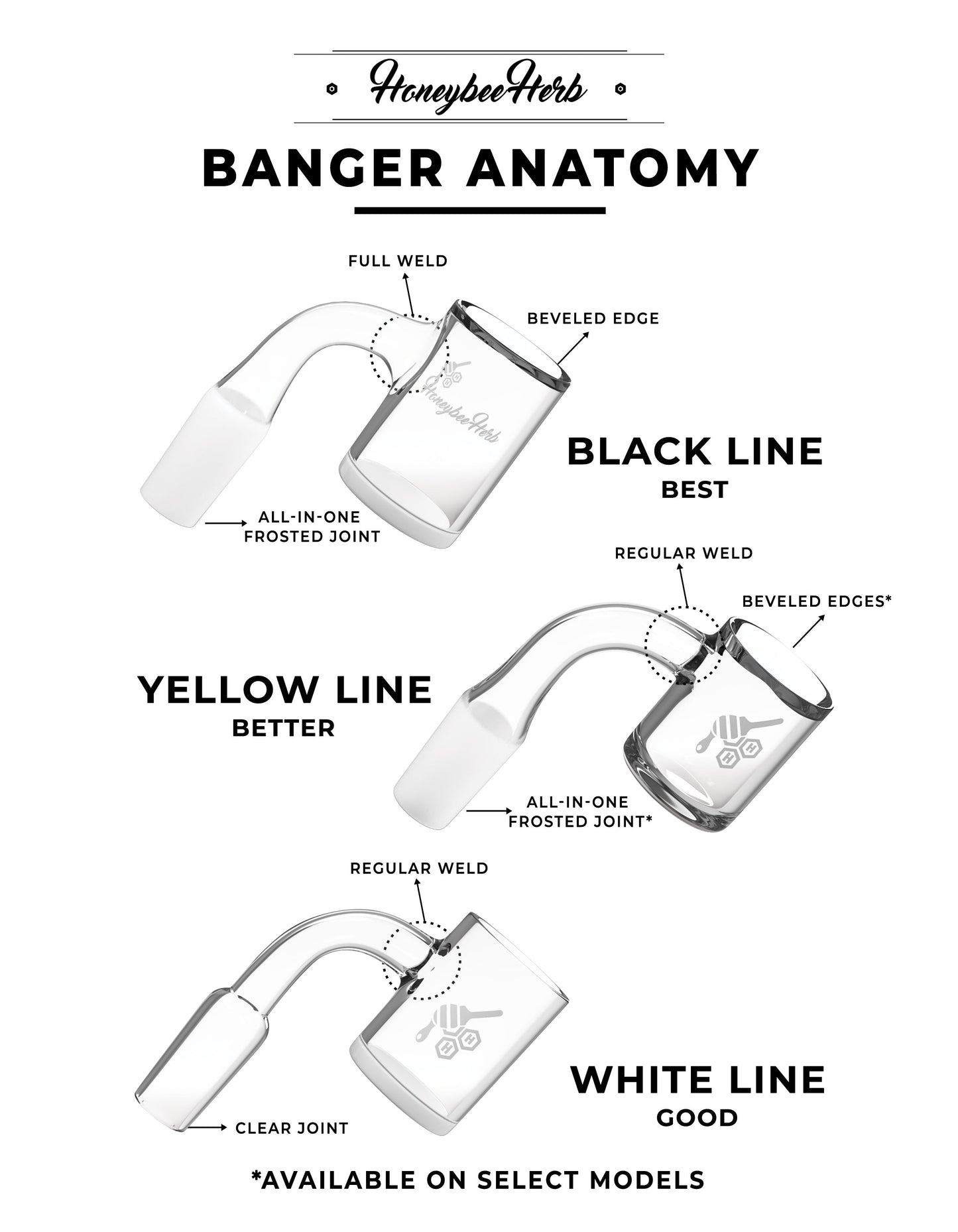 Honeybee Herb White Line 90° White Original Bucket Quartz Banger_3